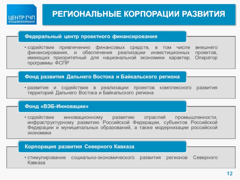 Проекты гчп в республике башкортостан