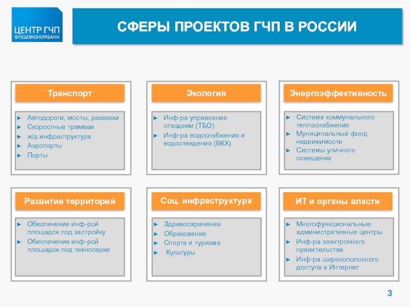 Особенности гчп проектов в сфере ит технологий