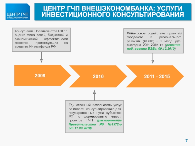 Готовые проекты гчп