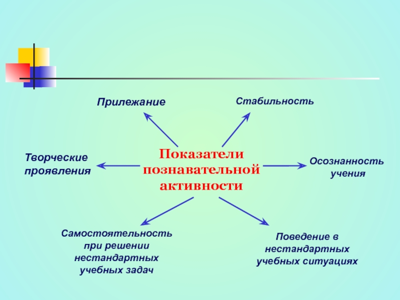 Формы проявления творчества. Прилежание это.