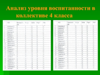 Анализ уровня воспитанности в 		коллективе 4 класса