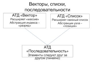 Векторы, списки, последовательности