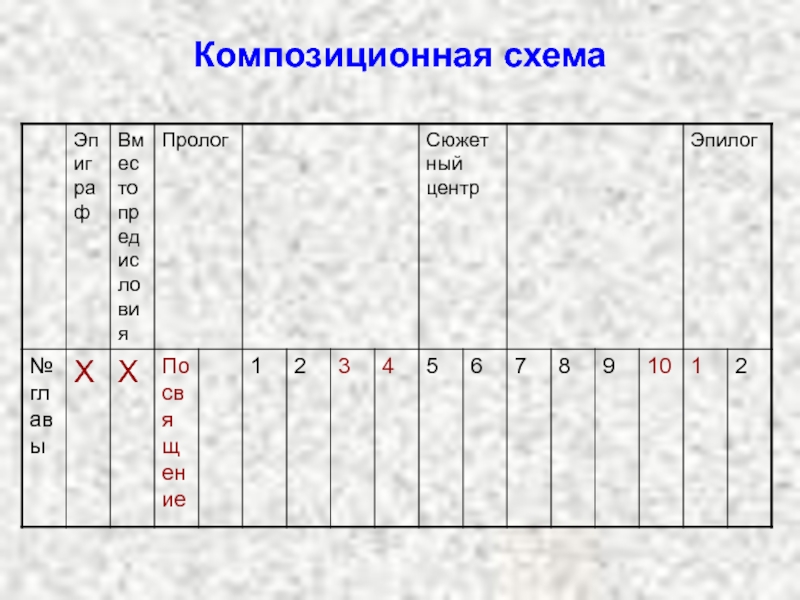 Хочу баллы. Композиционная схема первой сатиры Кантемира. Композиционная схема предложения. Композиционная схема Аси.