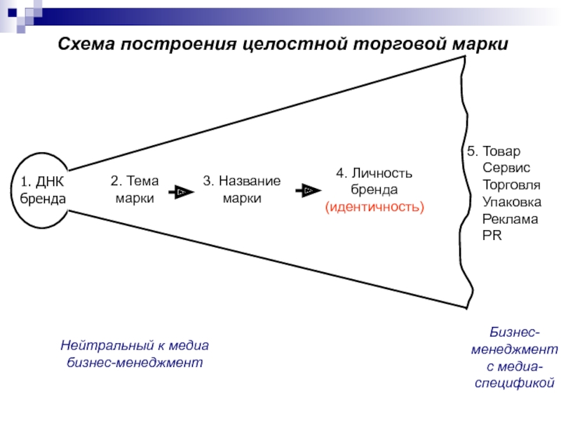 Платформа марк схема