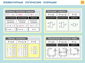 Элементарные логические операции