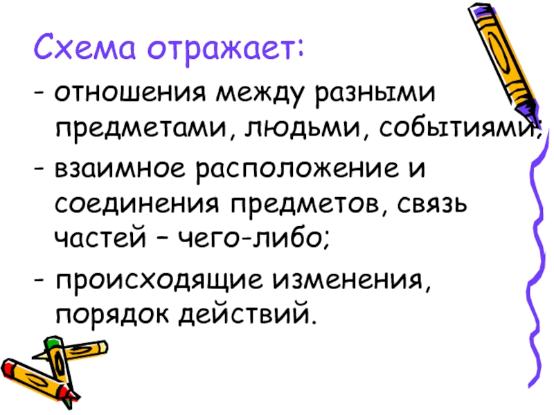 Это отражается на отношениях с. Связь предметов.