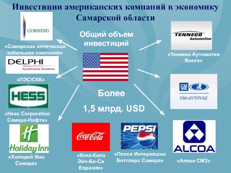 Стратегические проекты тольятти