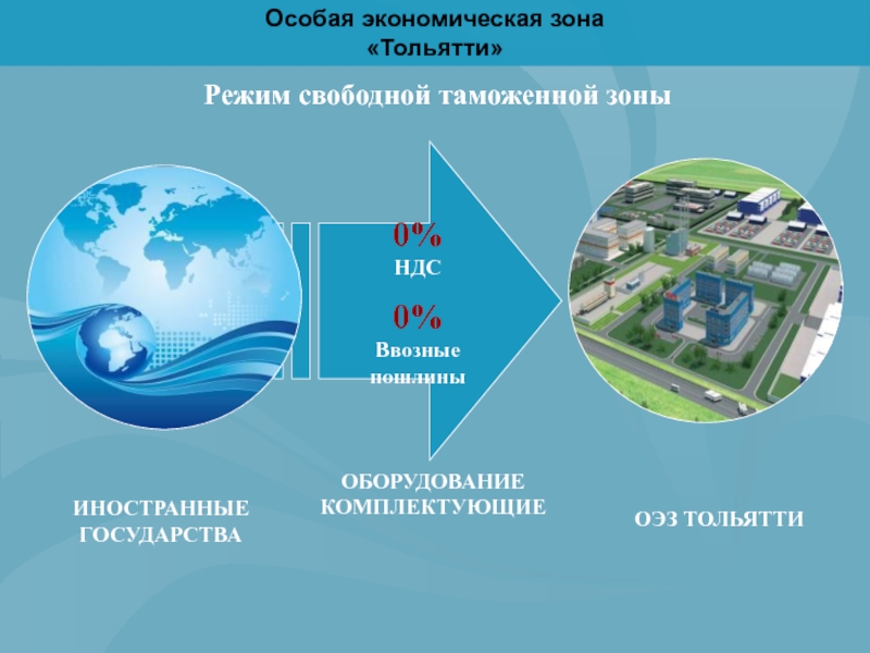 Стратегические проекты тольятти