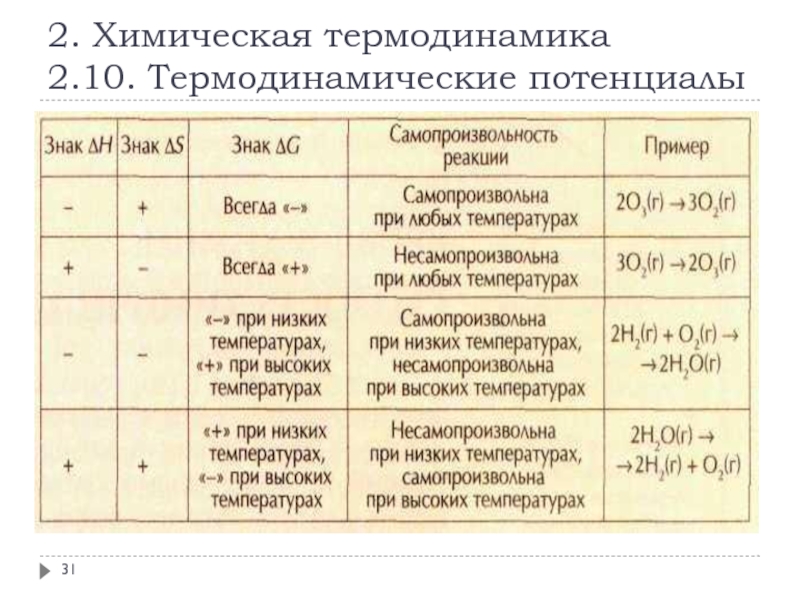 Термодинамика химических реакций. Термодинамика потенциалы. Химический потенциал в термодинамике. Термодин потенциалы. Классификация термодинамических переменных.