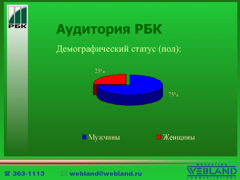 Статус пол. РБК аудитория. Целевая аудитория РБК. Демографический статус это. РБК презентация.