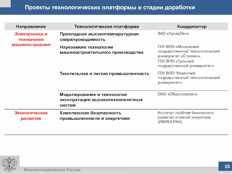 Технологическая платформа. Российские технологические платформы. Технологическая платформа 3 мм.