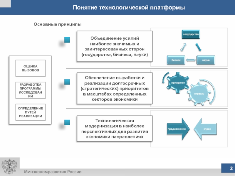 Технологические платформы и сервисы. Направления деятельности технологических платформ. Европейские технологические платформы.