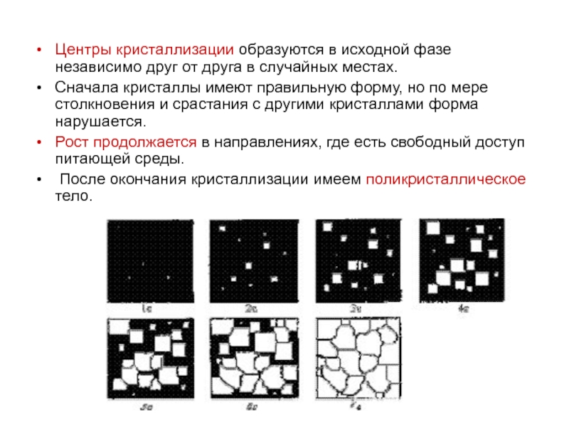 Схема кристаллизации металла