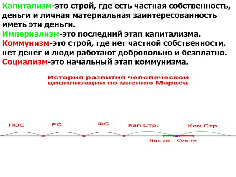 Капиталистическая частная собственность. Капитализм. Капитализм это простыми словами кратко. Капитализм это кратко. Капитализм это в истории кратко.