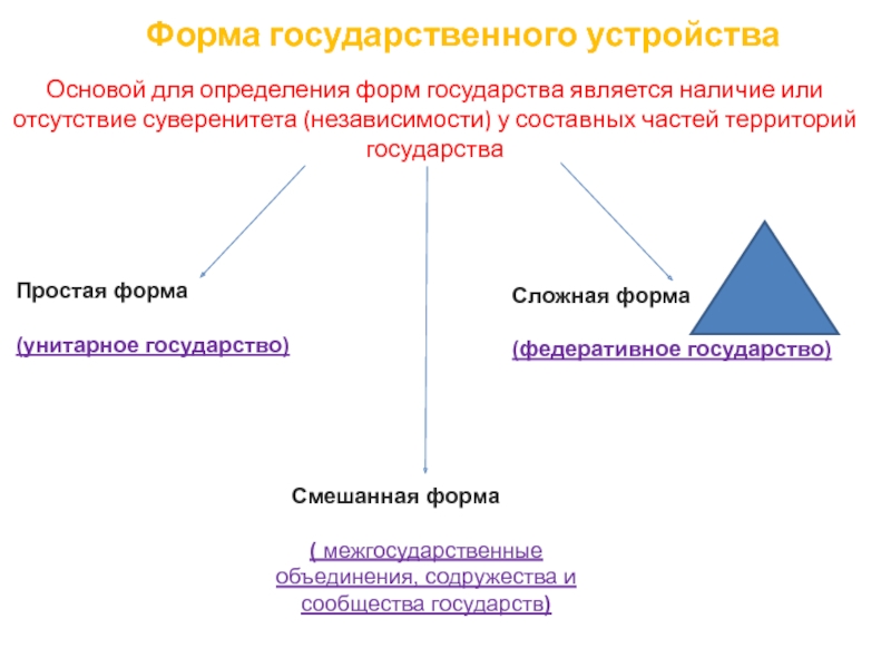 Бюджетное устройство федеративного государства. Простая форма государственного устройства. Смешанная форма государственного устройства. Простое и сложное унитарное государство. Основы устройства государства.