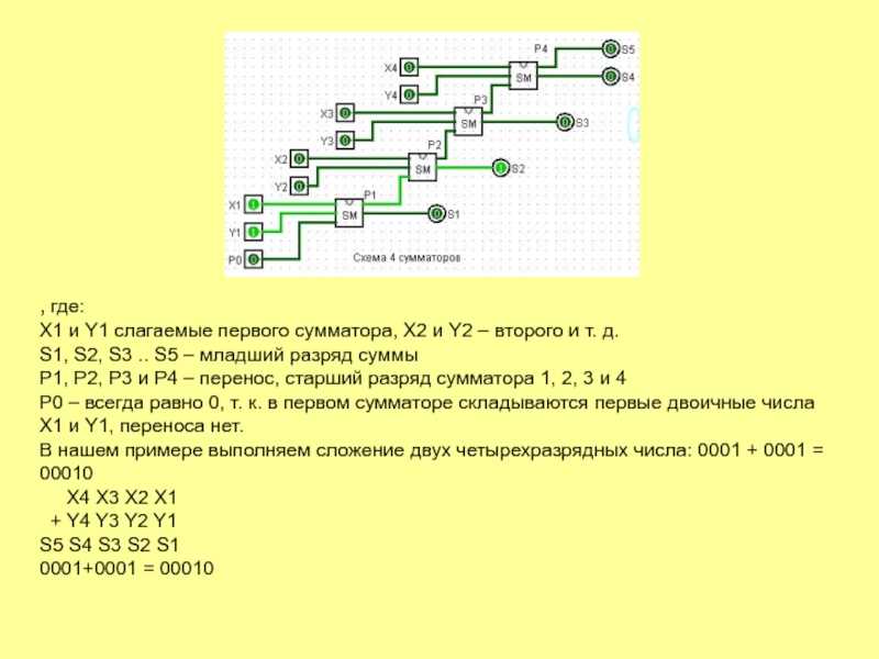 Сумматор натуральных чисел. Младший разряд и старший разряд. Последовательный сумматор на 3 слагаемых. Перенос в старший разряд.