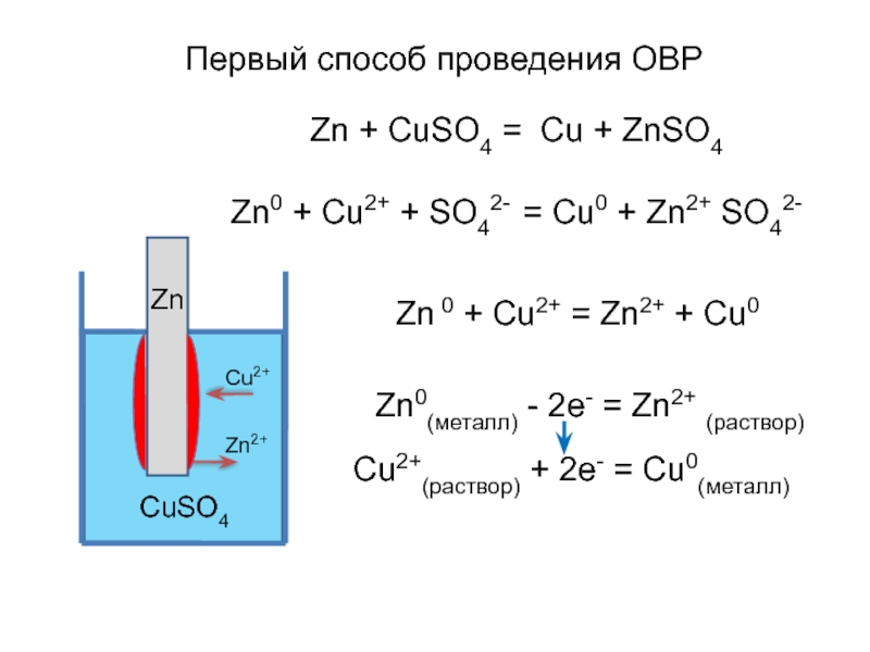 Схема реакции замещения cu o2 cuo cuso4 zn znso4 cu