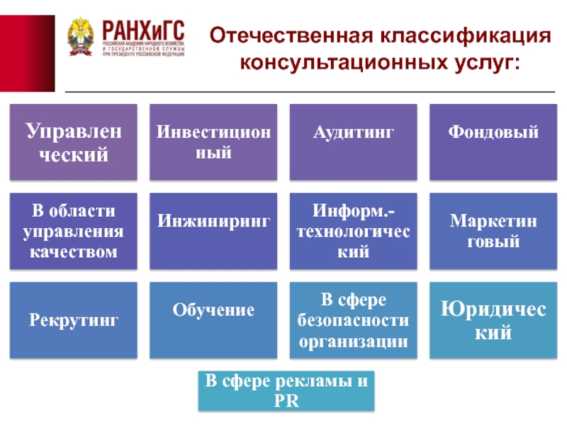 Группы услуг. Классификация консалтинговых услуг. Классификация консультационных услуг. Методологическая классификация консалтинговых услуг. Основные виды консультационных услуг..