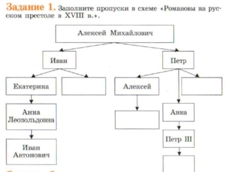 Внутренняя политика 1725-1762