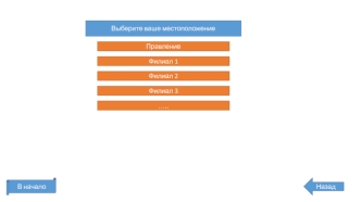 Вопрос по работе с оргтехникой. Вопрос по работе с программами