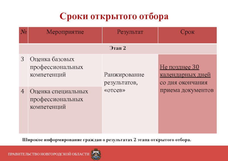 Открытая срока. Открытые отборы. Открытый отбор. Открыть отбор.