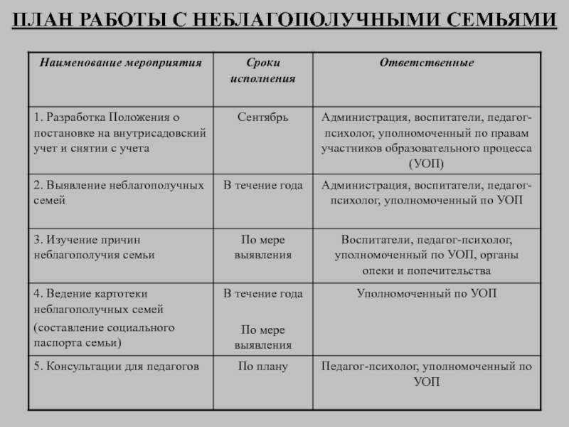 Межведомственный план работы с семьей находящейся в соп