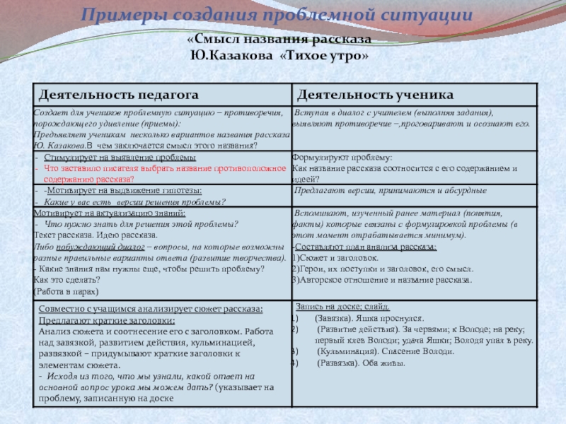 Анализ сюжета. Какие идеи рассказа существуют. Примеры создания слухов. Прием УДИВЛЯЙ пример. Смысл названия произведения Яшка Горький.