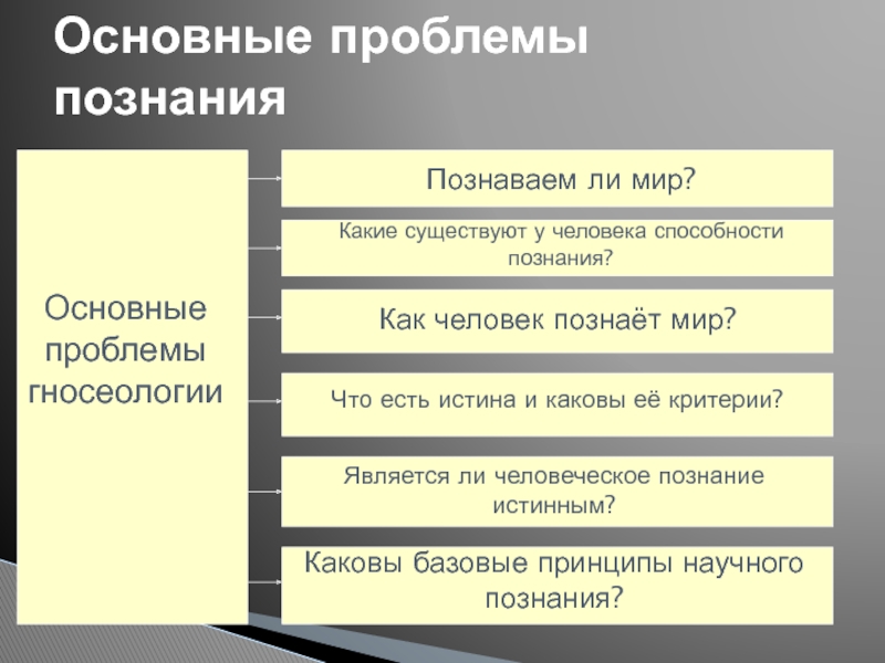 Познаваем ли мир. Какие существуют у человека способности познания.