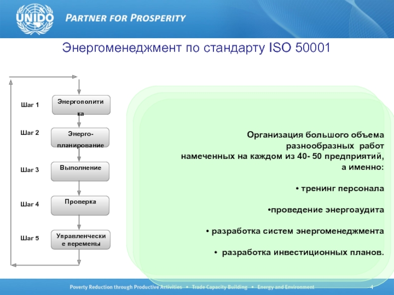 Смк 2020. ISO 50001 2018 системы энергетического менеджмента. Энергоменеджмента ИСО 50001. Энергетический менеджмент ISO 50001. Энергоменеджмент на предприятии стандарт ISO 50001.
