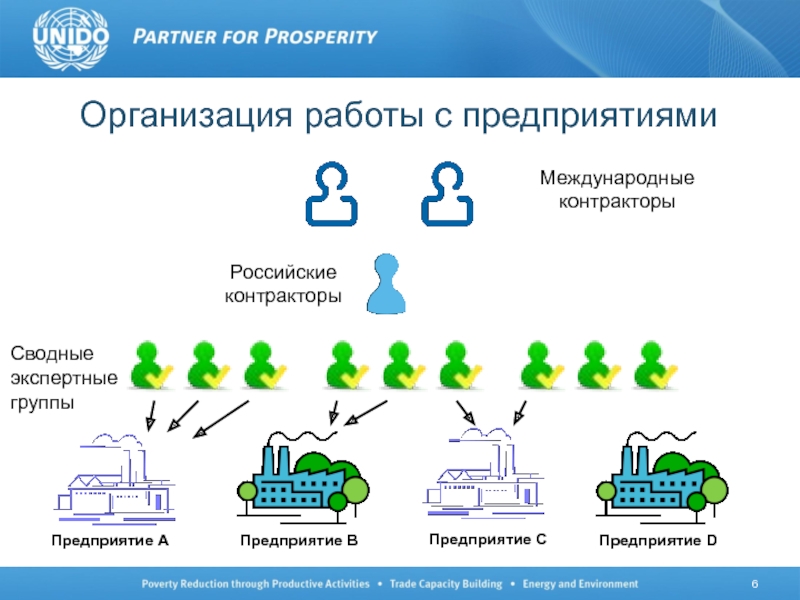 ЕРС контрактор. Контракторы на схеме. Примеры контрактор. Ustai EPC Contractor.