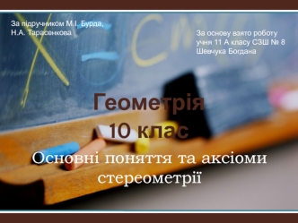 Основні поняття та аксіоми стереометрії