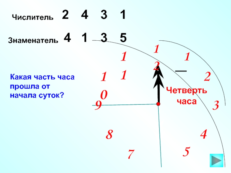 Части часа. Части часов. 4 Часть часа. 1/4 Это какая часть.