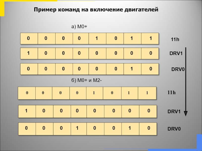 Команды соответствующие. Примеры команд. Команда образец. Команда людей пример. Соответствующие команды..