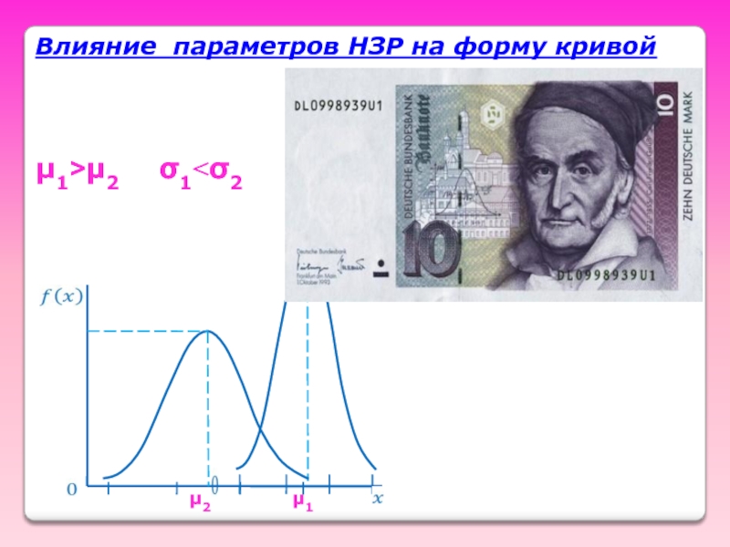 Кривой х. НЗР физика. Влияние параметров НЗР на форму Кривой примеры. НЗР график. Σ2.