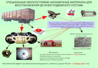 Специальные износостойкие наплавочные материалы для восстановления деталей подвижного состава