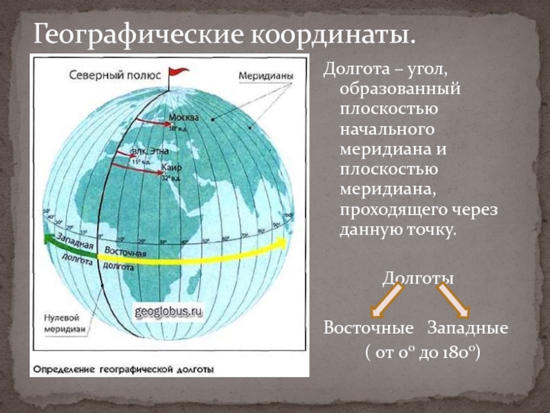 Географические координаты 6 класс география презентация