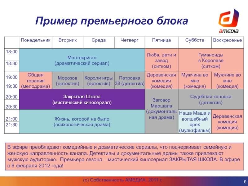 Амедиа 1 программа. Схема Амедиа.