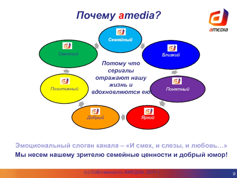 Амедиа продакшн