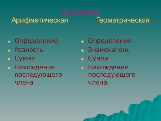 ПрогрессииАрифметическая              Геометрическая