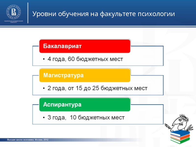 Обучение психологии бакалавриат. Предметы изучаемые на психологическом факультете. Предметы на факультете психологии. Дисциплины на факультете психологии. Уровни образования в психологических вузах.