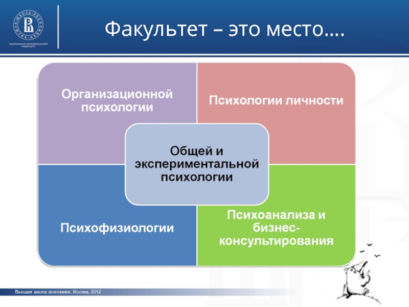 Факультет это. Факультет организационной психологии. Факультет это пример. Место психологии личности.