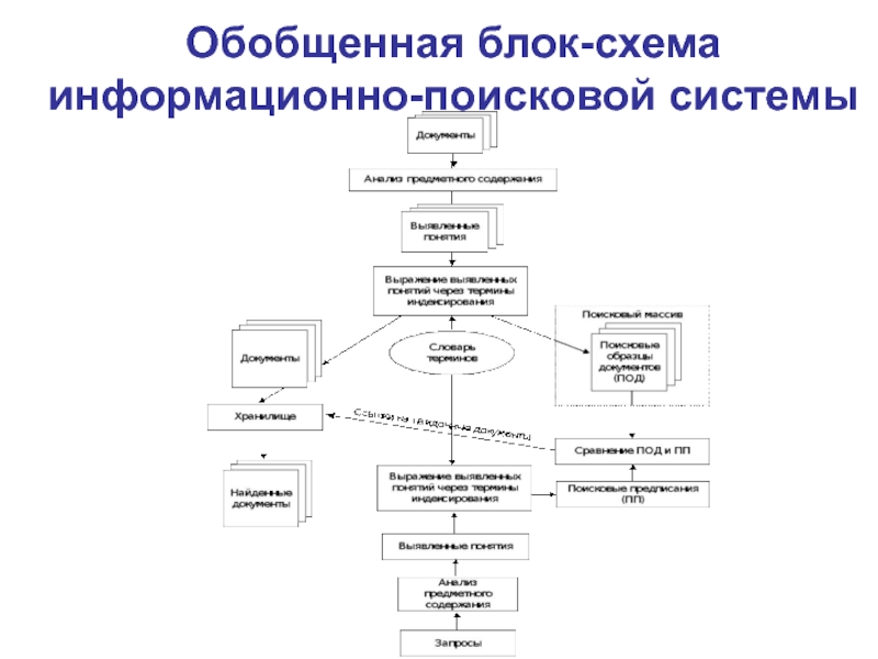 Схема работы поисковой системы