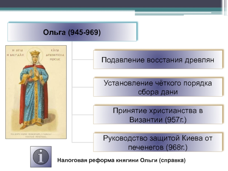 Запиши слово пропущенное в схеме налоговая реформа княгини ольги