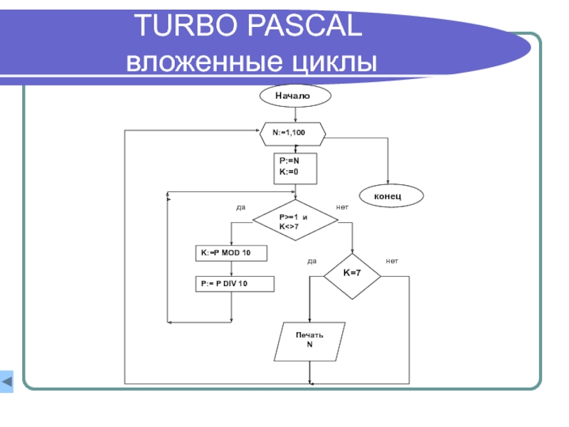 Блок схема паскаль