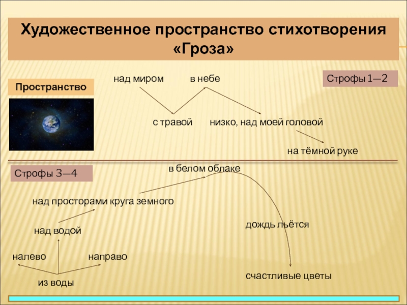 Субъект стихотворения. Художественное пространство в стихотворении. Виды художественного пространства. Пространство в литературе примеры. Пространство в художественном произведении.