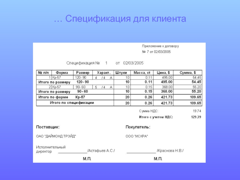 Спецификация это. Спецификация для клиента. Спецификация покупателя. Спецификация к контракту. Сумма спецификации это.