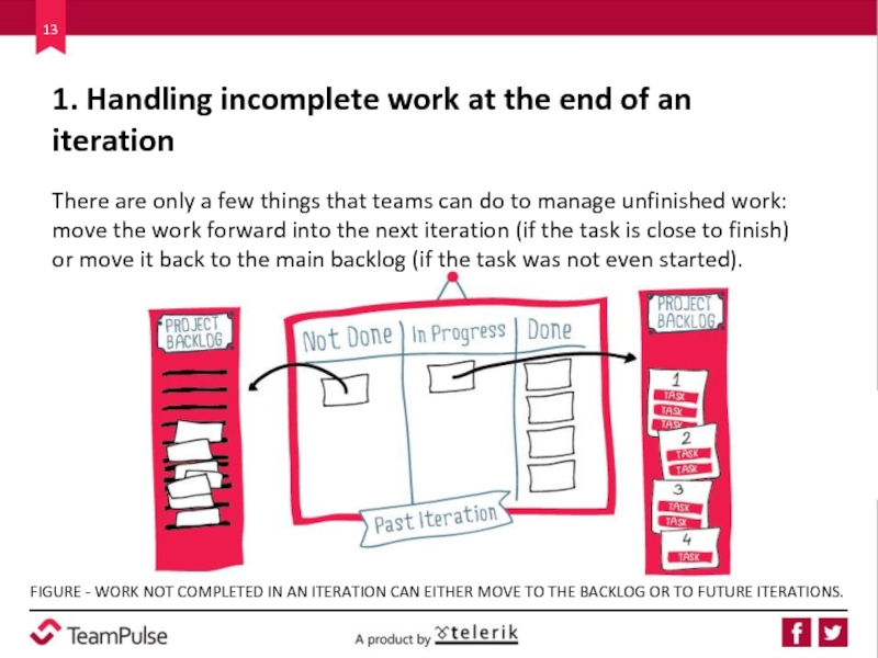 1. Handling incomplete work at the end of an iteration   There are only a
