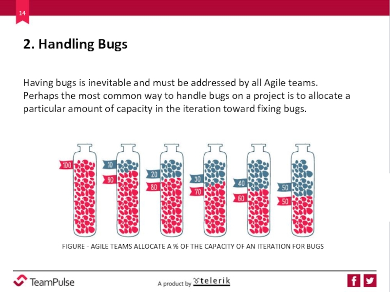 2. Handling Bugs  Having bugs is inevitable and must be addressed by all Agile
