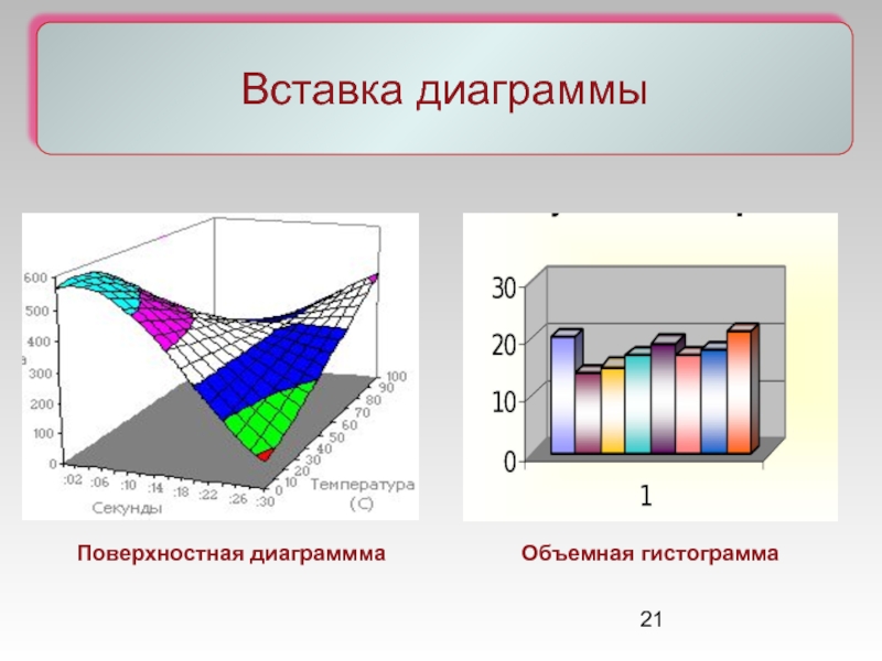 Объемная столбиковая диаграмма