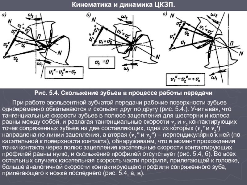 Диаграмма относительных скоростей скольжения